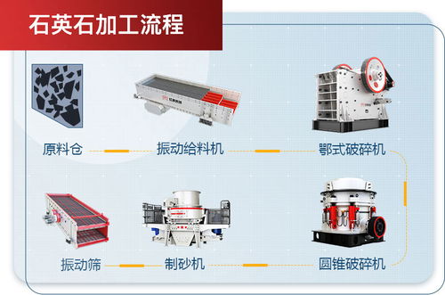 石英石加工廠全套生產(chǎn)線設(shè)備與幻燈及投影設(shè)備銷(xiāo)售綜合指南