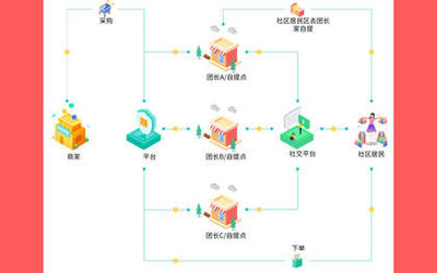 鄭州軟件開發價格與外包服務指南